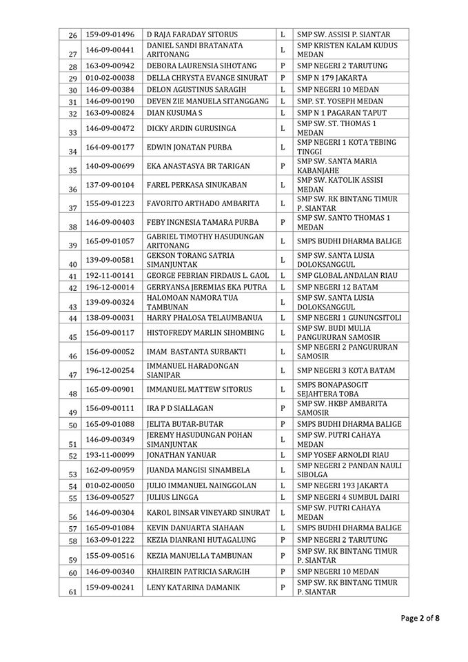 Pengumuman Final Siswa Baru Asrama Yayasan TB Soposurung (YASOP) Angkatan XXXI T.A 2020-2021 SMAN 2 Balige Pengumuman Final Siswa Baru Asrama Yayasan TB Soposurung (YASOP) Angkatan XXXI T.A 2020-2021 SMAN 2 Balige