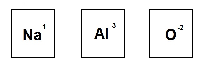 en algunos casos un mismo elemento puede trabajar con diferentes nmeros de oxidacin al formar distintos compuestos ejemplos - Tabla Periodico Con Numeros De Oxidacion en algunos casos un mismo elemento puede trabajar con diferentes nmeros de oxidacin al formar distintos compuestos ejemplos - Tabla Periodico Con Numeros De Oxidacion