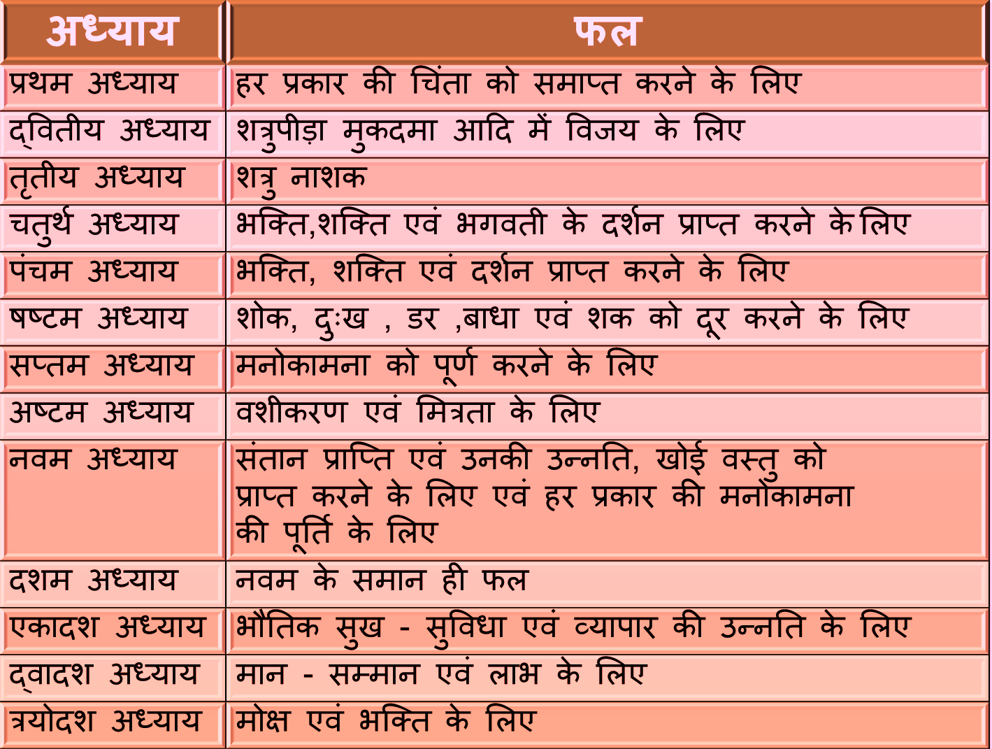 Durga Saptashati Pdf