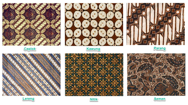 Motif batik adalah kerangka gambar yang mewujudkan batik secara keseluruhan Jenis-jenis Motif Batik