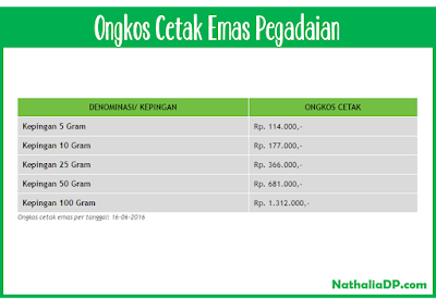 Emas Pegadaian Emas Pegadaian