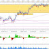 DAX 30, Artículo de trading intradiario