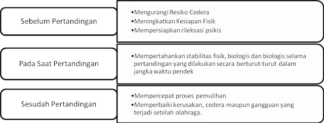 Manfaat Massase Olahraga Sebelum, Saat dan Setelah Pertandingan Manfaat Massase Olahraga Sebelum, Saat dan Setelah Pertandingan