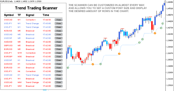 Trading pullbacks in trends forex