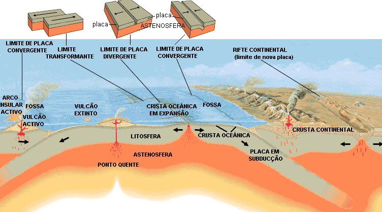 Professor Wladimir - Geografia: PLACAS TECTÔNICAS, VULCÃO e TERREMOTO