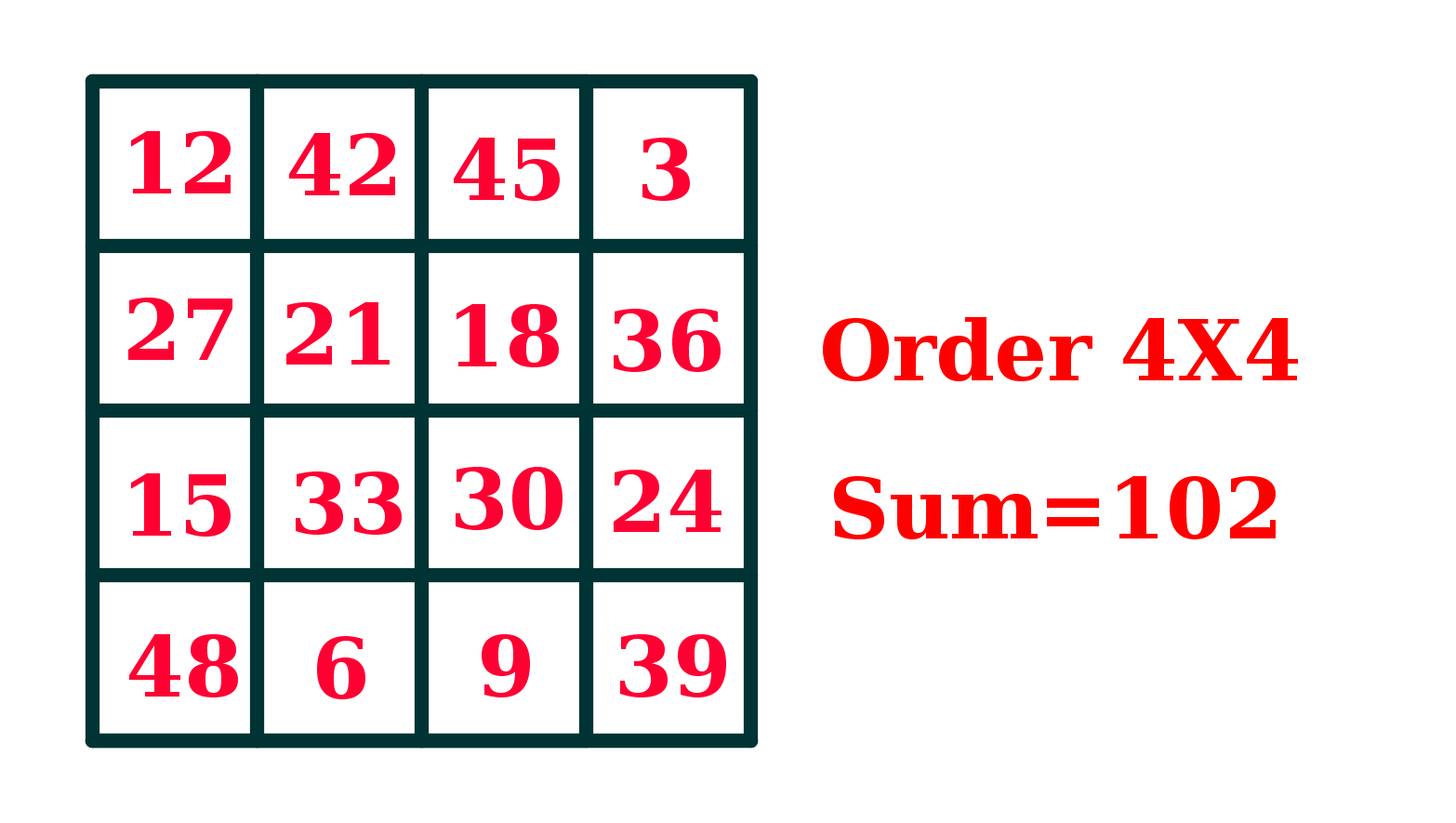 Magic Square Examples