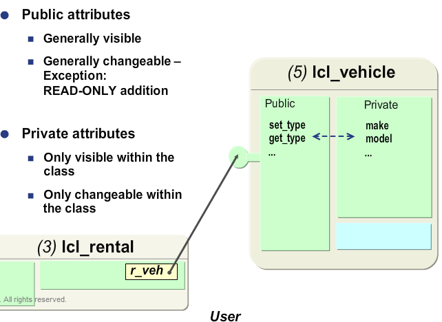 SapSystemsOfReza: TAW 12 - INTRODUCTION TO OBJECT-ORIENTED PROGRAMMING