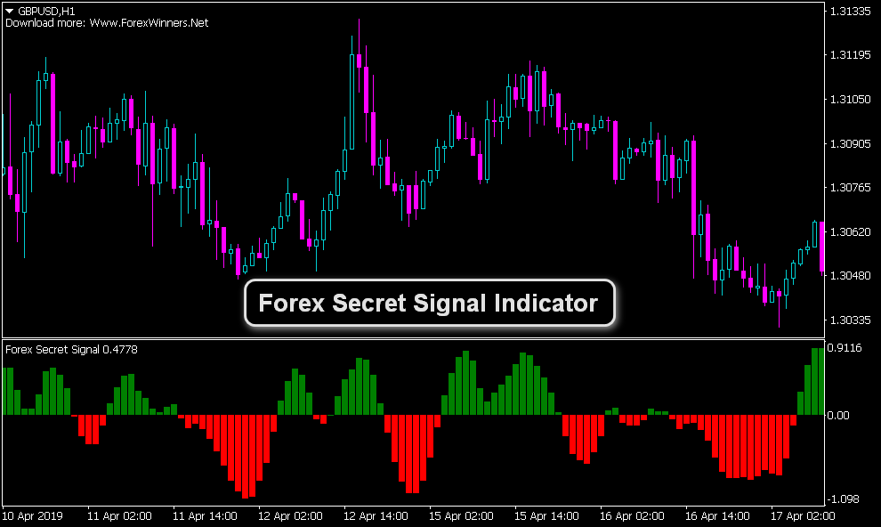 Forex secrets inc reviews valuation of shares meaning