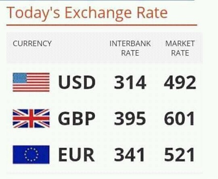 interbank exchange rate in pakistan today