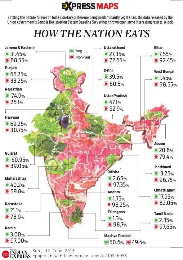 Vegetarian And Non Vegetarian Population Data India vegetarian-and-non-vegetarian-population-data-india