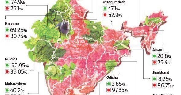 Vegetarian And Non Vegetarian Population Data India vegetarian-and-non-vegetarian-population-data-india