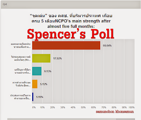 NCPO's main strength after almost five full months: 