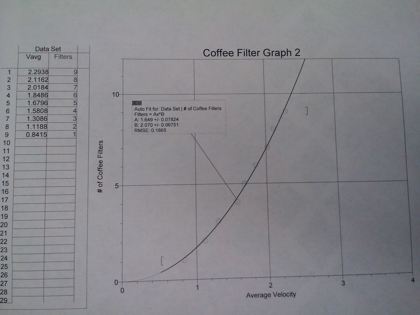 Kitcia Physics 4A Drag Force on a Coffee Filter