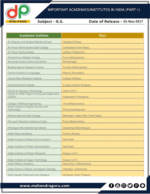 DP | Important Academies/Institutes In India (Part-1)  | 01 - 11 -17
