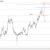 USD/CAD Wave analysis and forecast for 20.12 – 27.12