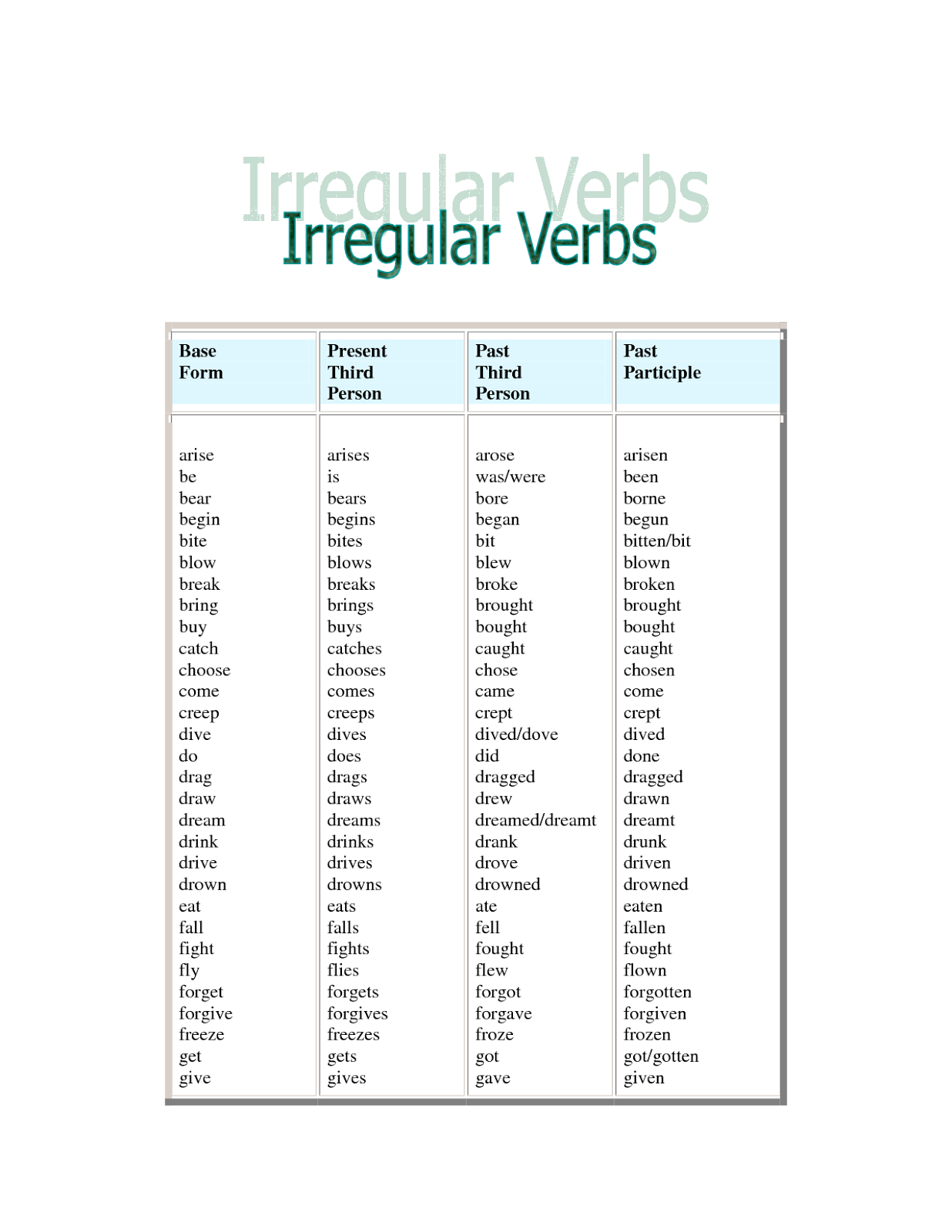 Simple Past Tense Irregular Verbs