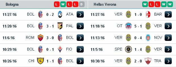 Tip vàng bóng đá Bologna vs Hellas Verona (03h ngày 2/12/2016) Bologna3