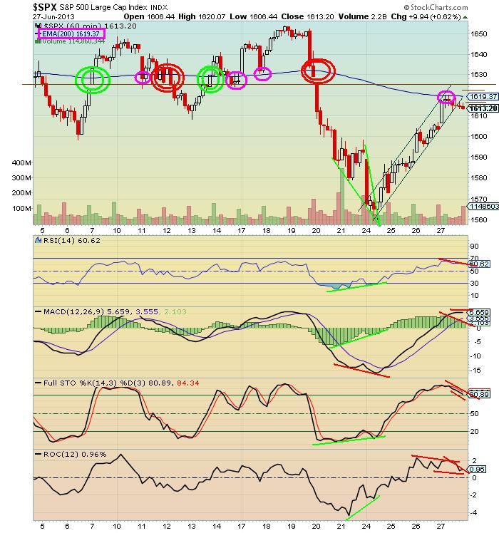 stock above 200 ema