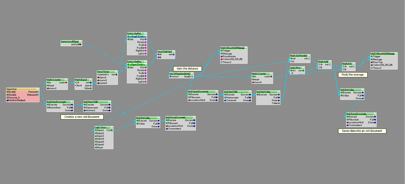 Rachel Kekwick BENV2423: Flowgraph Tutorial