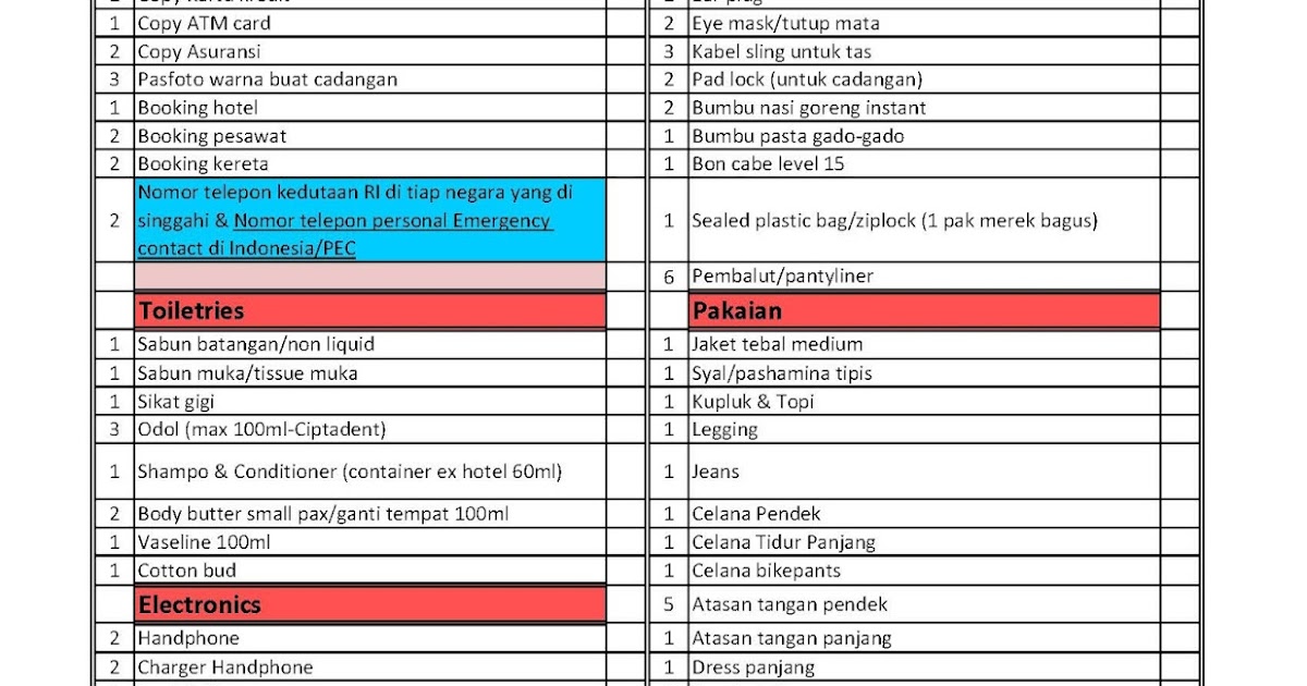 Backpacker Girls: Contoh Personal Packing list-Eropa