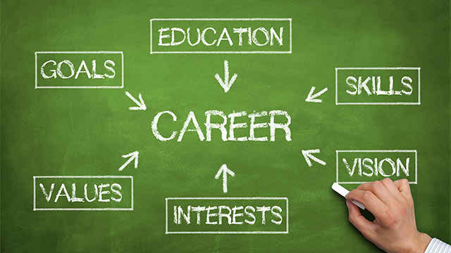 the best way to fix objectives while trying to find job working the best way to find a job