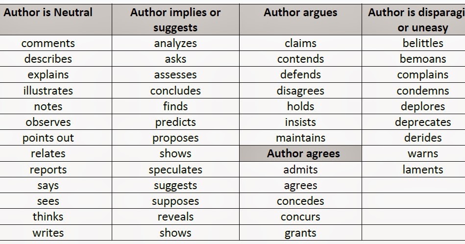 introducing quotes in research paper Provided by tutoring services 2 incorporating sources into research writing spring 2014 research writing process while there is not necessarily a concrete order of steps to follow when. introducing quotes in research paper Provided by tutoring services 2 incorporating sources into research writing spring 2014 research writing process while there is not necessarily a concrete order of steps to follow when.