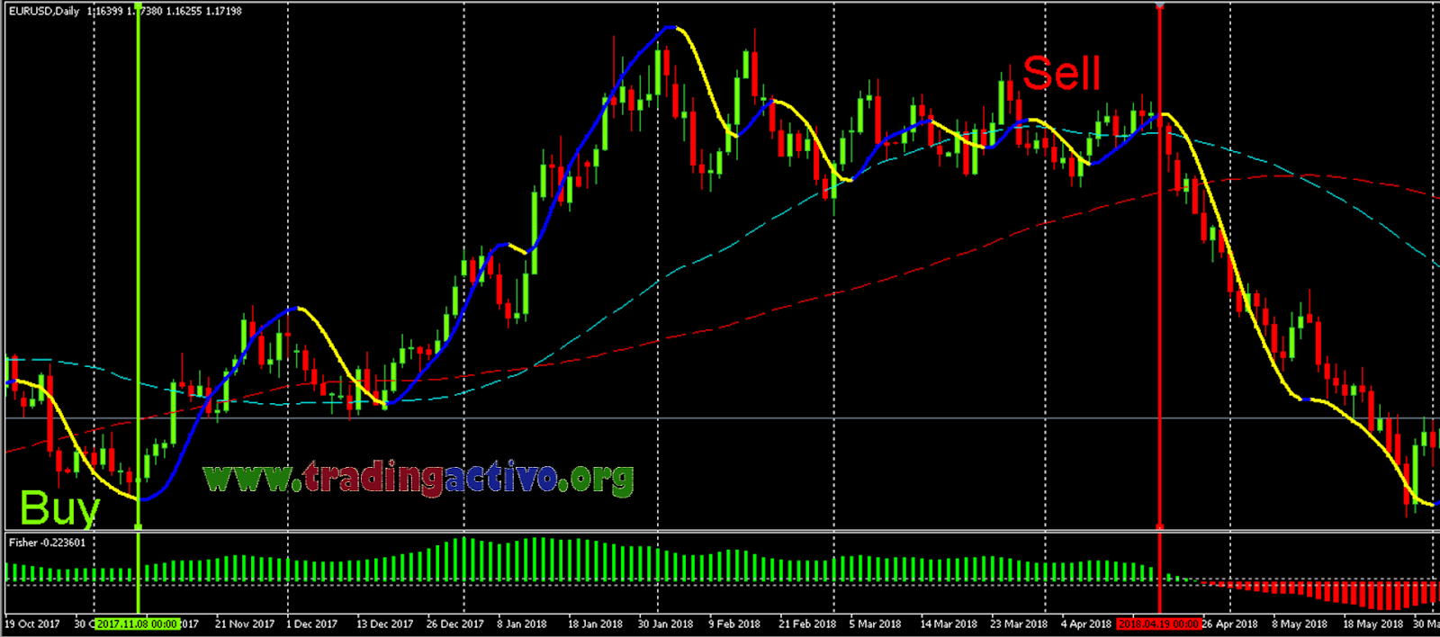 Descargar estrategia forex super ganadora