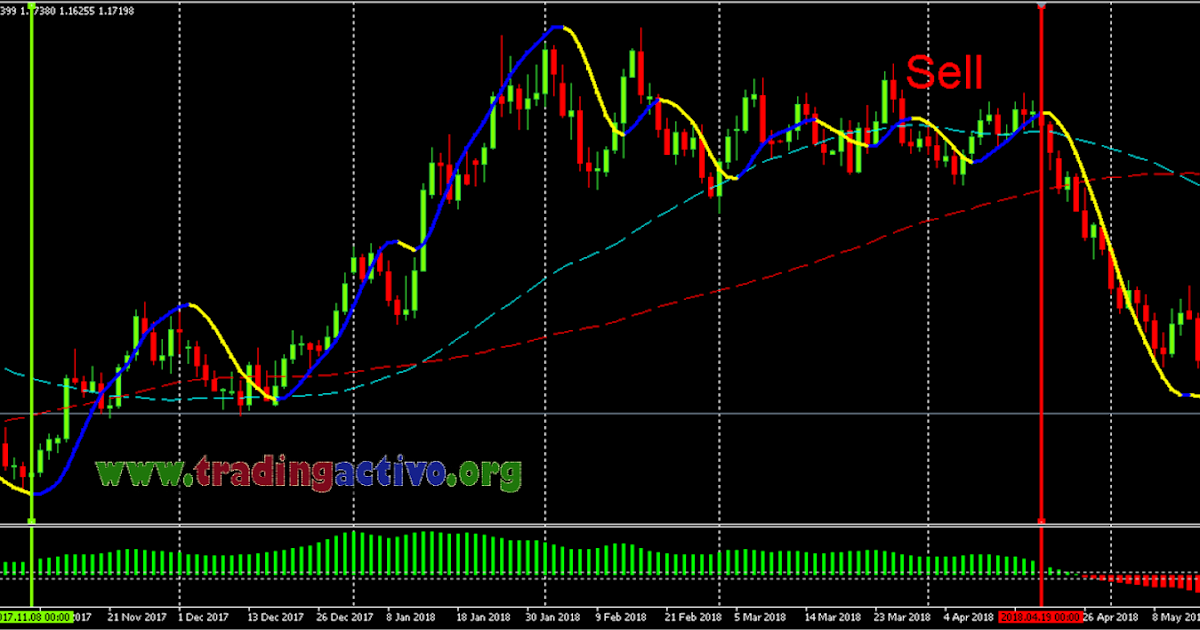 Descargar estrategia forex super ganadora