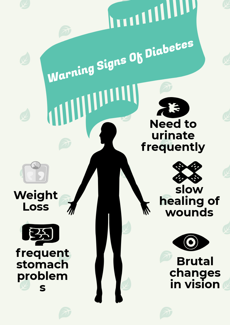 Warnings Signs Of Diabetes For Healthy Life
