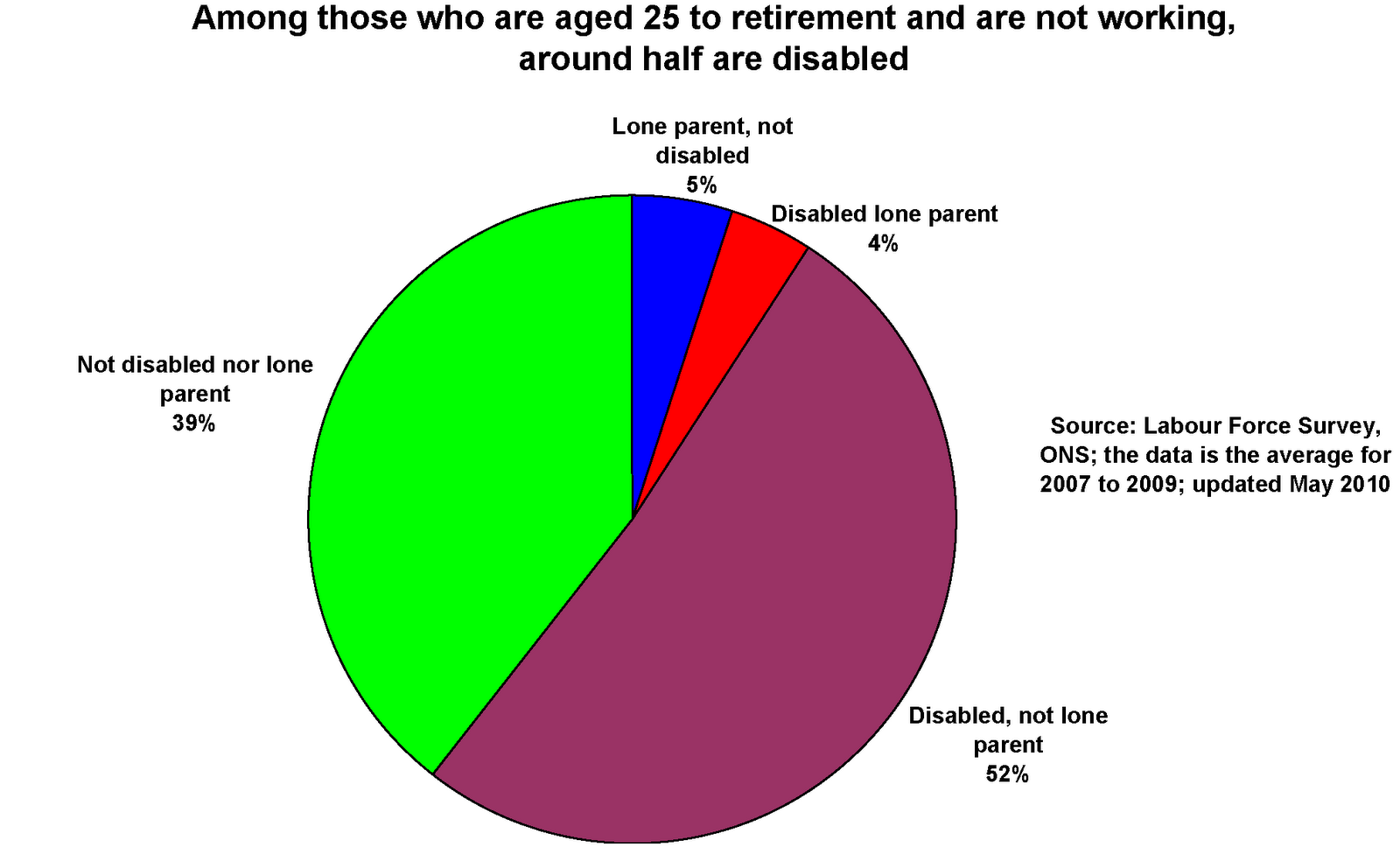 public-policy-and-the-past-disability-living-allowance-reform