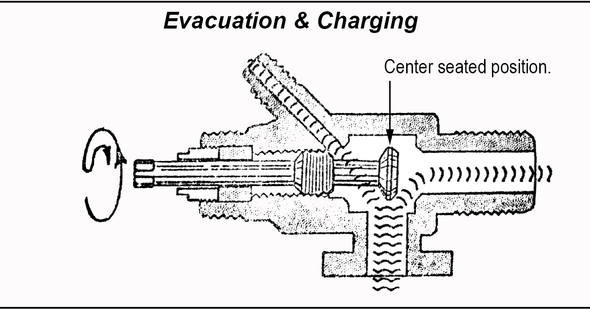 Service Valve - Reefer container GP knowledge base for all parties in