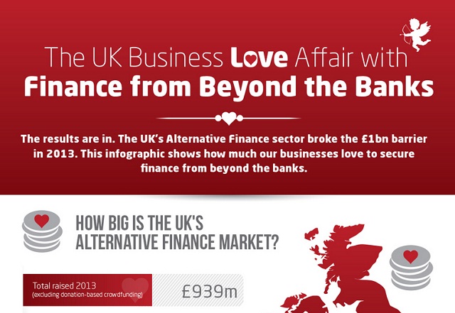 Image: The UK Business Love Affair with Finance from Beyond the Banks