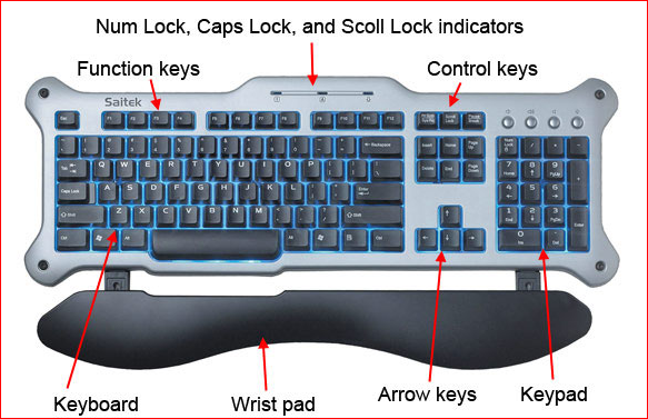 How to navigate Windows using a keyboard ~ Learn Computer A to Z