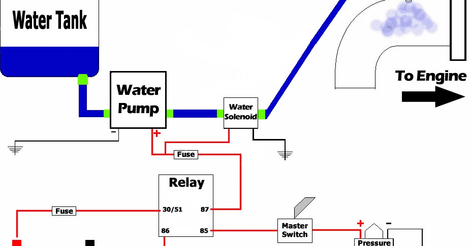 ECU tuning and Such: Water / Methanol Injection - What it is & How to ...