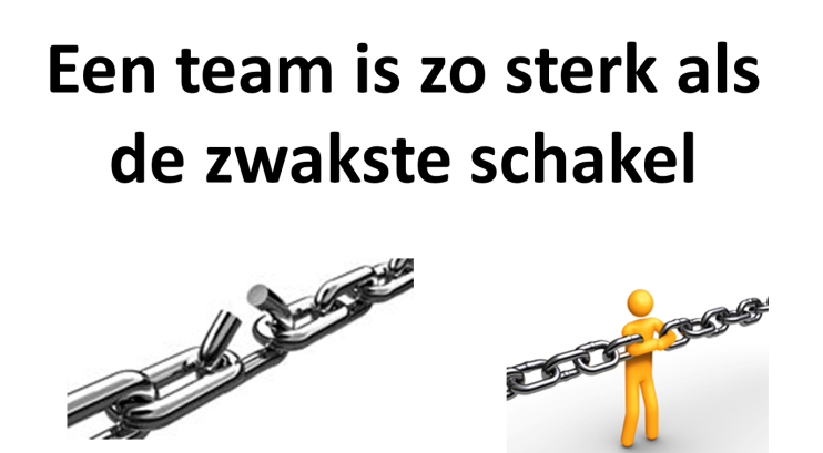 Activerende werkvormen Teamschakels Hoe sterk is een team? Activerende werkvormen Teamschakels Hoe sterk is een team?