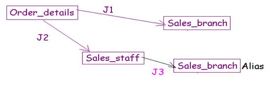 Business Objects Step by Step Tutorial: Business Objects Step by Step ...
