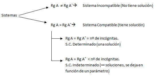 Matemáticas PI Sta. Victoria.: Teorema de Rouché Fröbenius