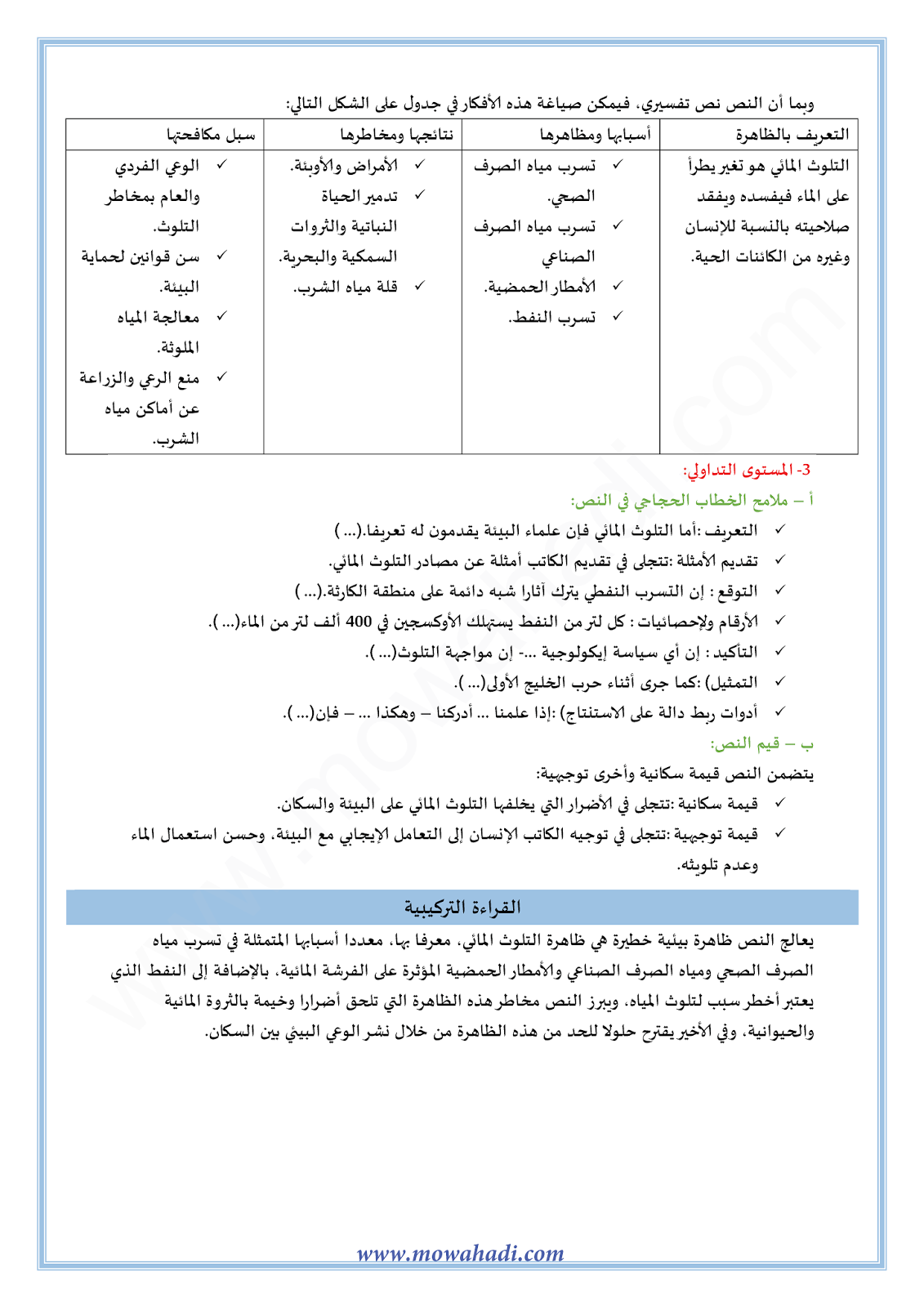 تحضير النص القرائي التلوث المائي للسنة الثالثة اعدادي في مادة اللغة العربية 19-cours-ar-almokhtar3_003