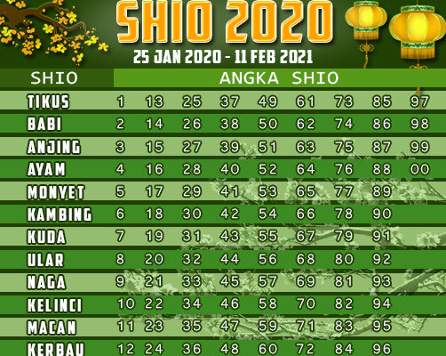 TABLE SHIO 2020