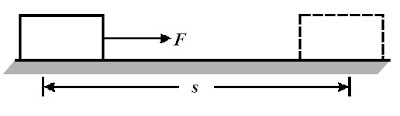 Sebuah balok yang berpindah sejauh karena gaya memiliki usaha W=Fs