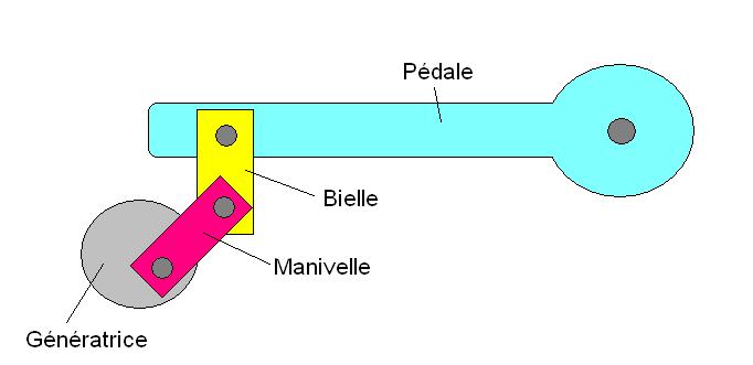 Jenzi n/œuds Los Ficelle connecteur avec vert/ébrale