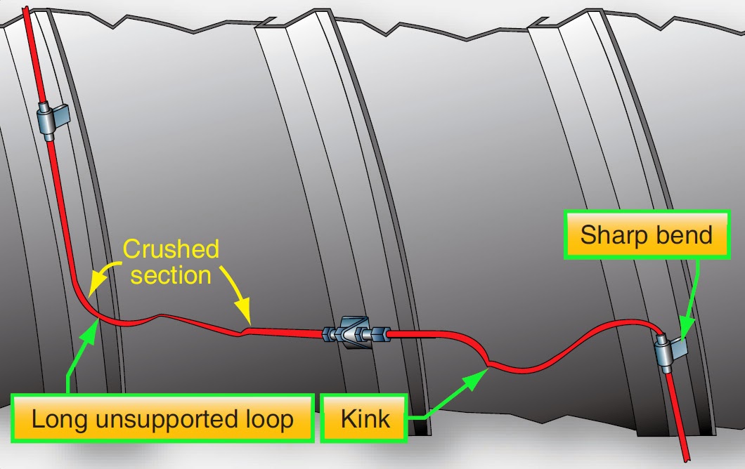 Continuous Loop Fire Detection System vrogue.co