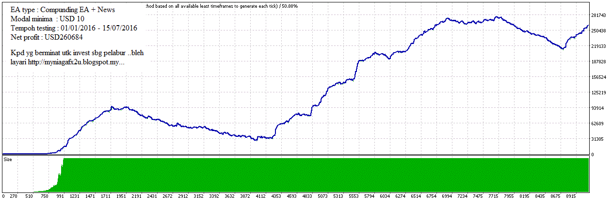 Autotrade forex