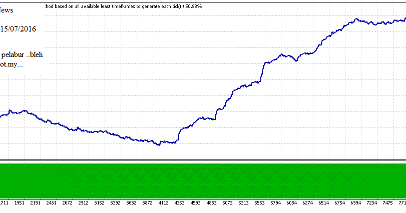 Autotrade forex