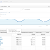 How to improve your AdSense performance with Google Analytics (((((( not for me only spacial for admin)))))