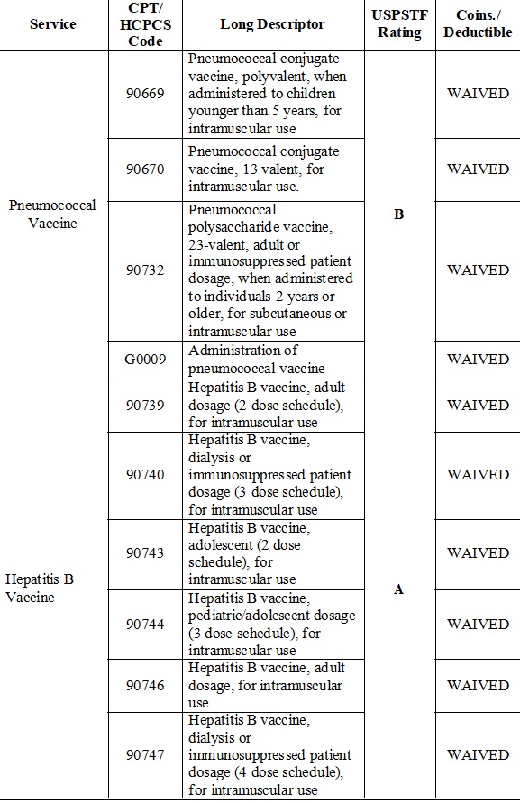 Giardia antigen cpt code Навигация по записям