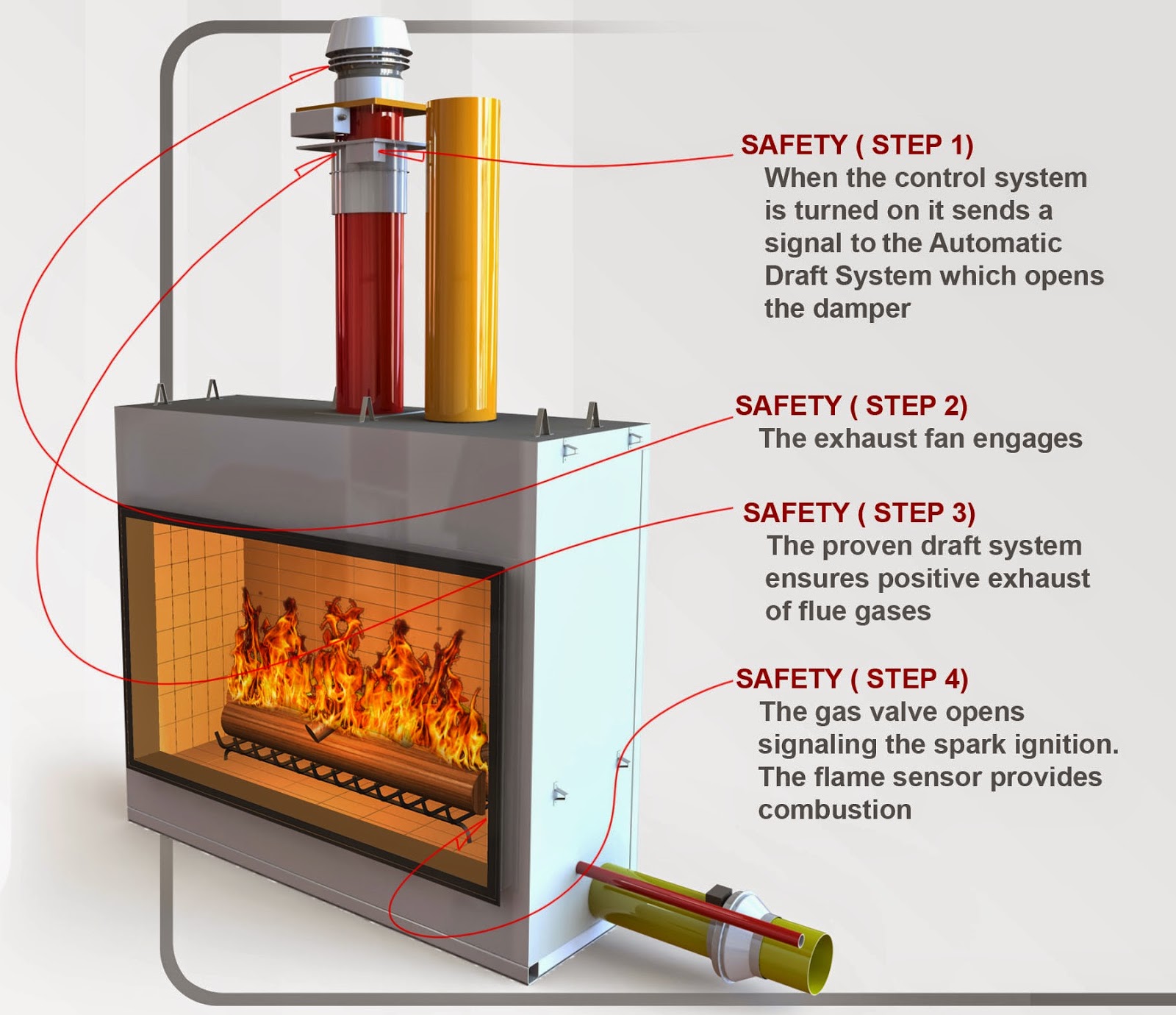 Acucraft Fireplaces: Acucraft Custom Gas Fireplace Showcase