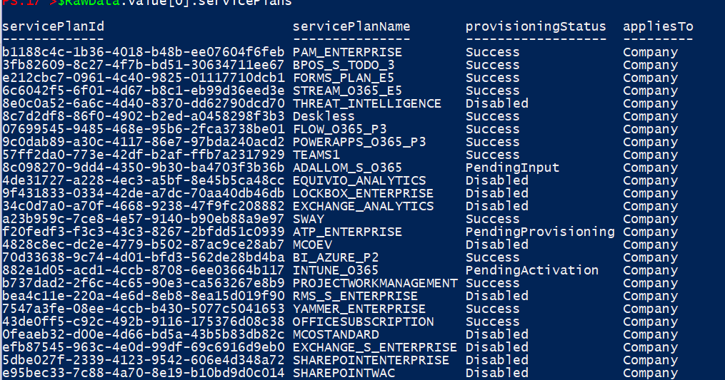 Working with Microsoft Graph API using Powershell part 2