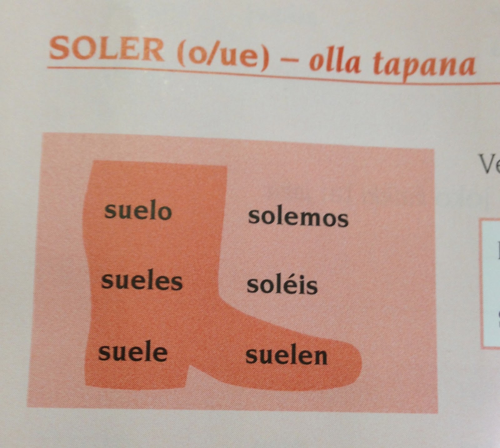 Conjugación del verbo soler (bota) Learning spanish, Teacher inspiration, How to speak spanish