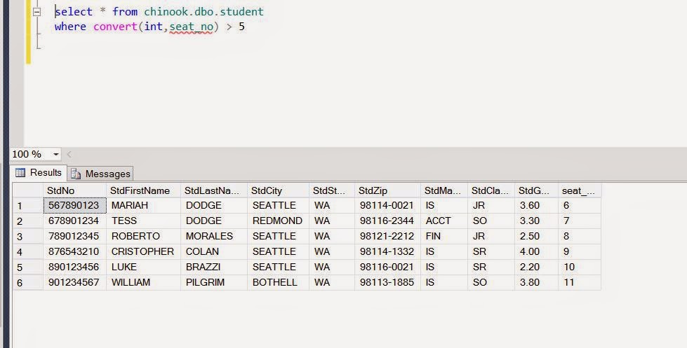 The Analytics World Conversion From Varchar To INT In SQL Server